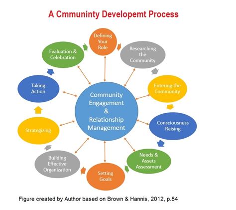 Get advice from the City to support your development application.